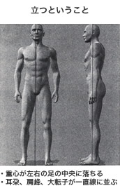 立つということ
