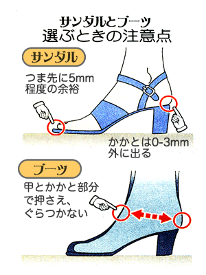 サンダルとブーツ選ぶときの注意点