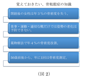 覚えておきたい、骨祖しょう症の知識